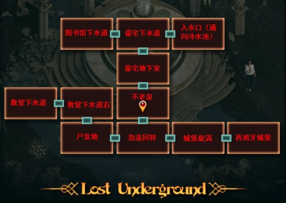 纳迪亚之宝 探索场景 展示图 3